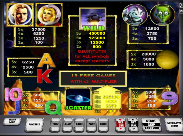 Игровой автомат Golden Planet - просторы открытого космоса в казино Вулкан