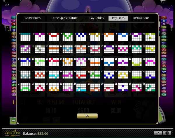 Игровой автомат Miss Kitty - потрясающие выигрыши для любителей онлайн казино