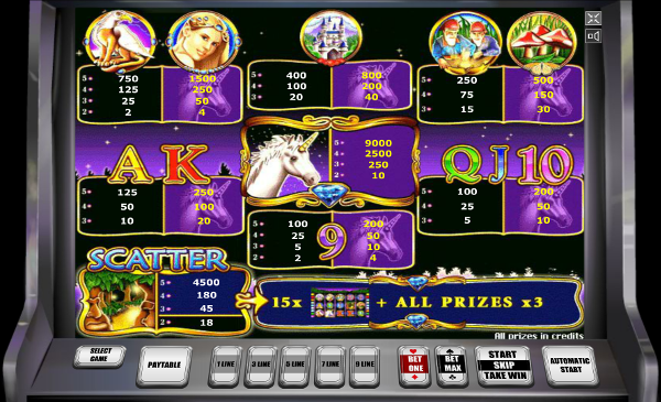Игровой автомат Unicorn Magic - сказочные богатства единорога